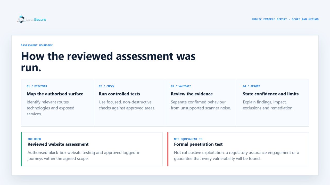Scope and method excerpt from the LetsSecure example web application security report